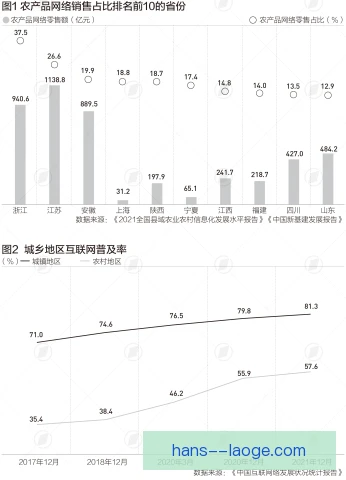 田野关键指标变化揭晓，三大看点决定后续走向